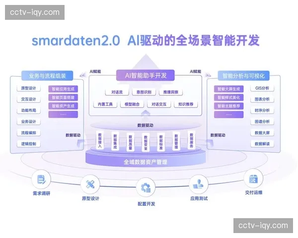 数据驱动的闭环管理体系在现阶段成型 这种演进正助力体育产业向智能升级