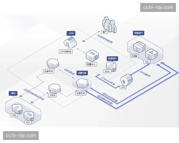 云存储缓存分发机制在当前阶段优化 这种进步让视频回看加载速度接近零感